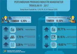 Pertumbuhan Produksi Industri Manufaktur Provinsi Kalimantan Tengah Triwulan IV Tahun 2017