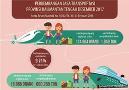 Perkembangan Transportasi Provinsi Kalimantan Tengah Desember 2017