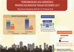 Perkembangan Jasa Akomodasi Provinsi Kalimantan Tengah Desember 2017